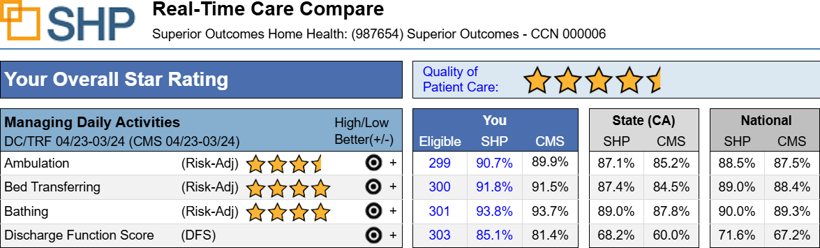 Home Health Score Card